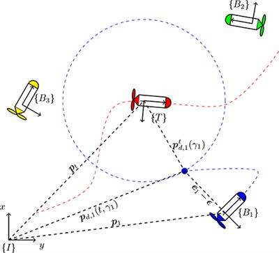 Robust Cooperative Moving Path Following Control for Marine Robotic Vehicles